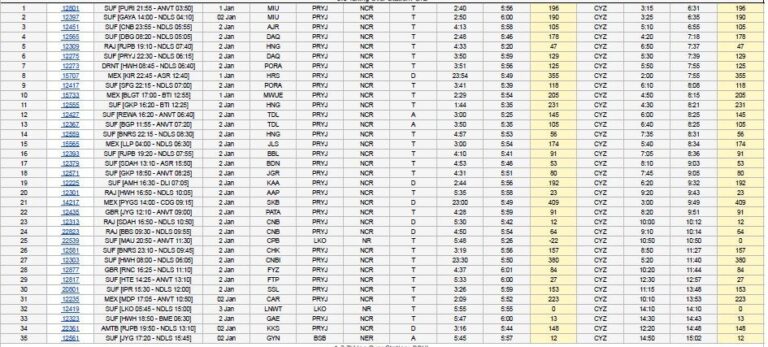 कोहरे ने थामी रेलवे की रफ्तार; राजधानी, अमृत भारत, हमसफर समेत 83 ट्रेनें चल रहीं घंटों लेट, देख लें लिस्ट